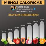 Frutas amigas da sua dieta