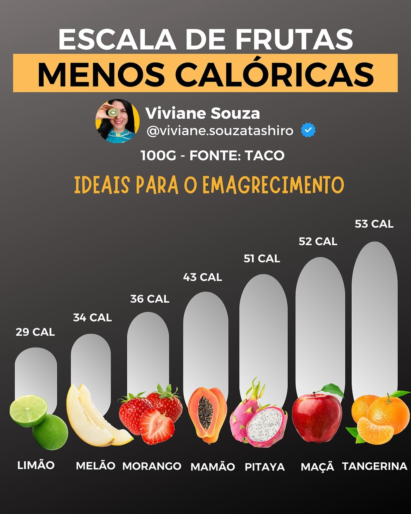 Frutas amigas da sua dieta